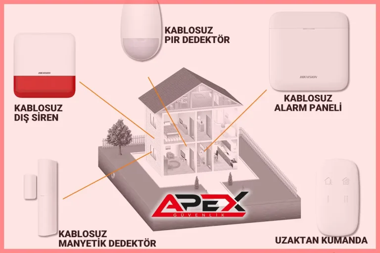 Kablosuz Alarm Pnaeli